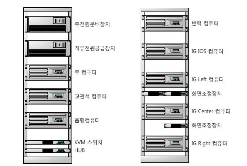 비행시뮬레이터 컴퓨터 시스템 구성도