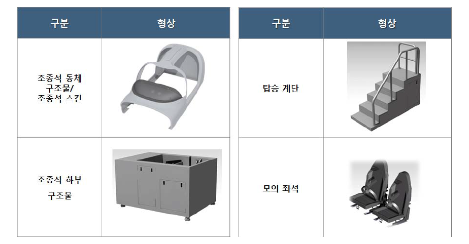 비행시뮬레이터 조종석 시스템 구성도