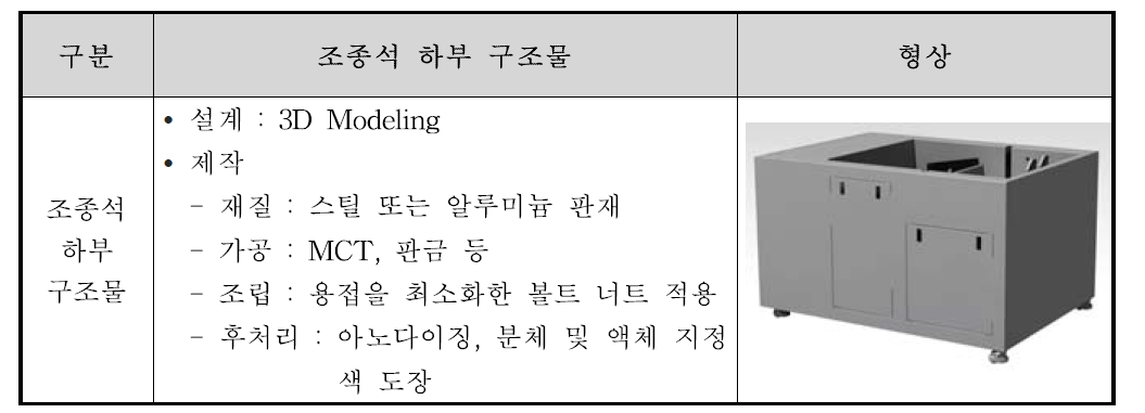 비행시뮬레이터 조종석 하부 구조물