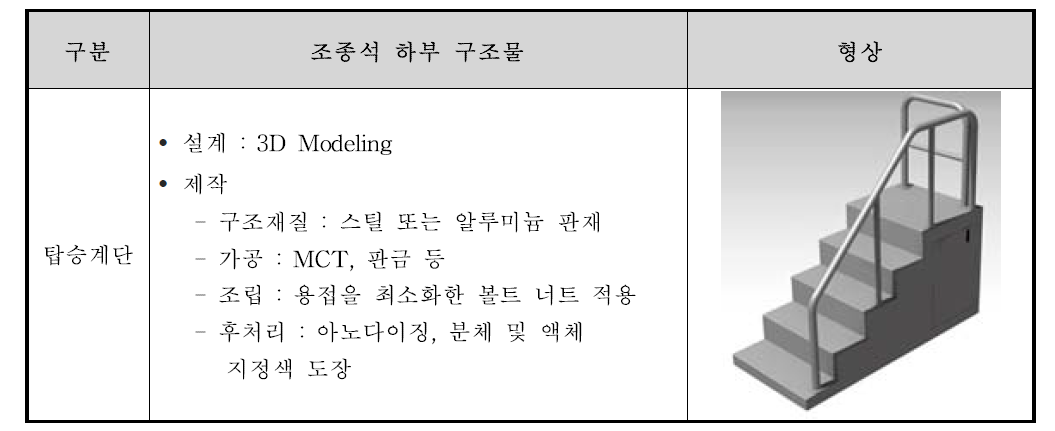 비행시뮬레이터 탑승계단