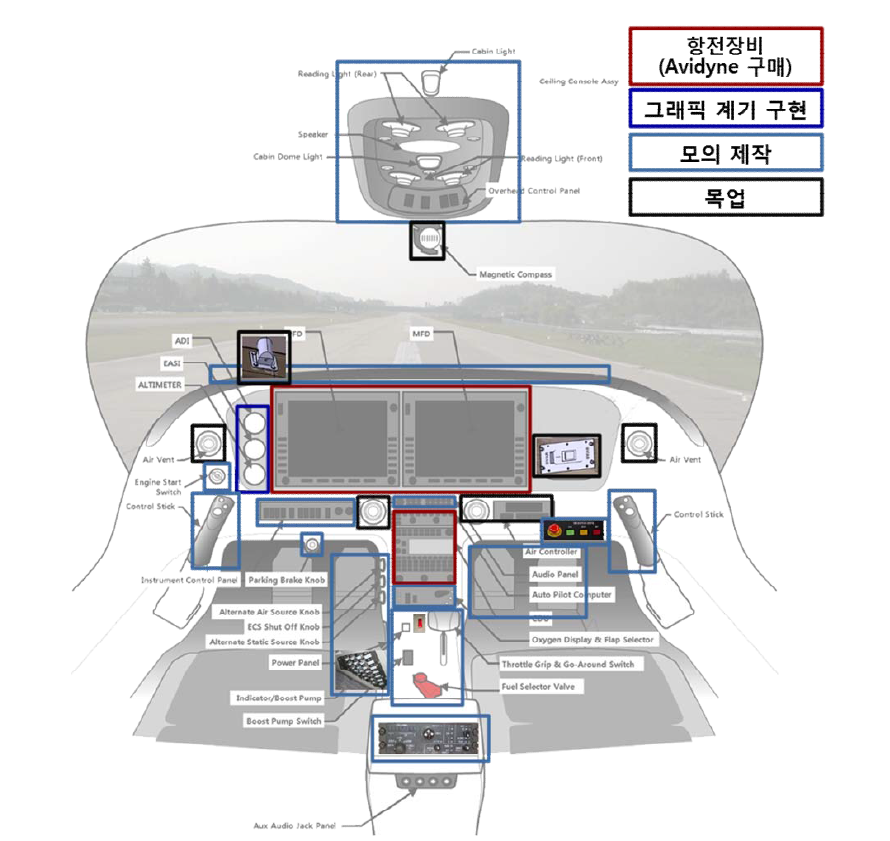 비행시뮬레이터 조종석 탑재장비 제작 방안