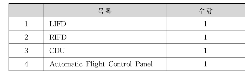 비행시뮬레이터 Avidyne 항전 장비 품목