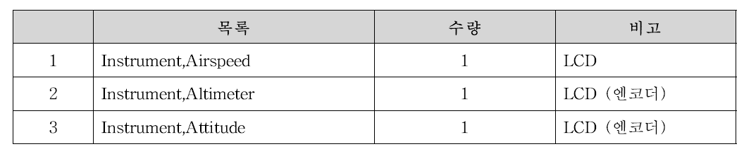 비행시뮬레이터 LCD 구현 품목