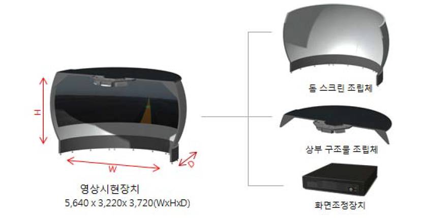 비행시뮬레이터 영상시현장치