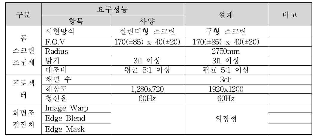 비행시뮬레이터 영상시현장치 사양