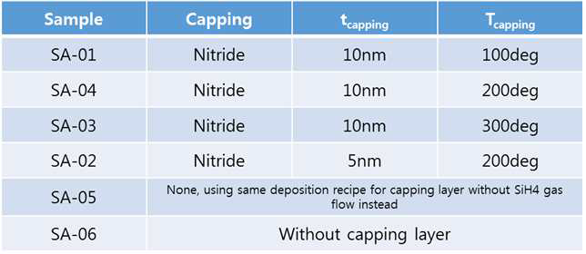 SiNx capping layer의 조건 split table