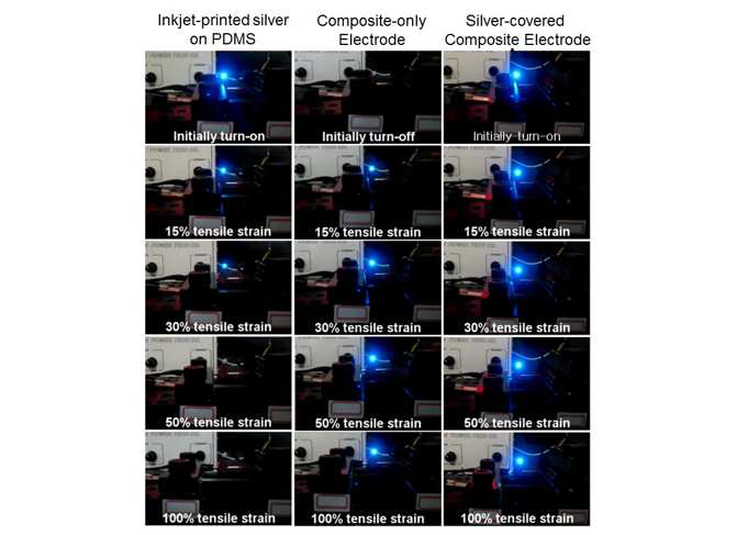 PDMS 기판에 인쇄된 은 전극, 전도성 복합재료 기반 신축 전극 및 인쇄 은 전극이 중첩된 신축 전극에 연결된 LED의 신축에 따른 동작 특성