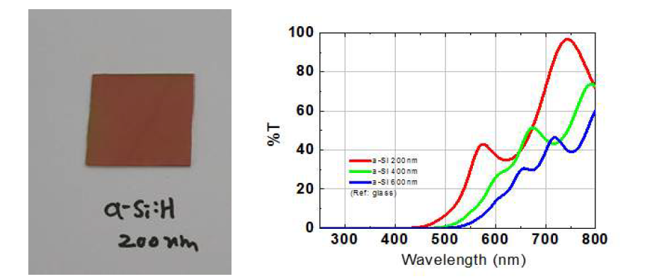 비정질실리콘 희생층 두께별 파장별 광투과도