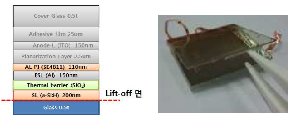 비정질 실리콘 희생층이 적용된 LLO 테스트 샘플 단면구조 및 LLO 후 하부유리기판이 Lift-off된 모습
