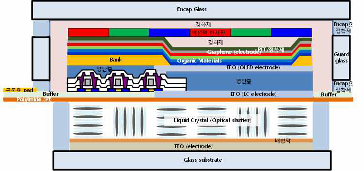 색선택반사판/투명OLED/광셔터액정 구조의 3.5-terminal LASA 패널 단면도