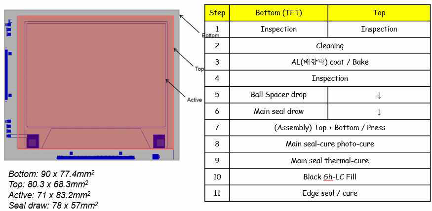 AM Black Gh-LCD구현을 위한 패널디자인 및 공정순서