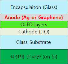 반사판/저반사 투명 OLED 적층구조