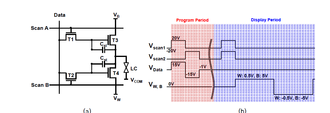 Memory TFT를 이용한 저전력 LCD (a) 화소 구조와 (b) 시간에 따른 구동 신호