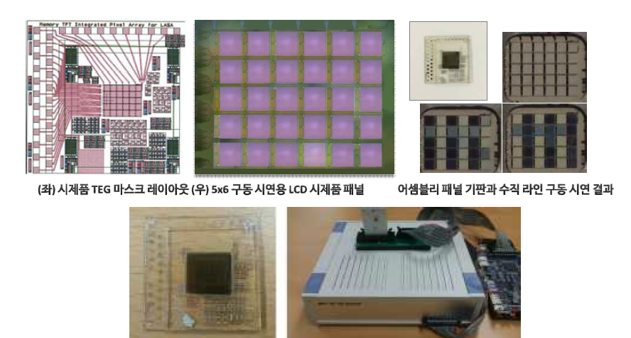 메모리 TFT 내장 저전력 반사형 LCD 패널 및 구동 시스템