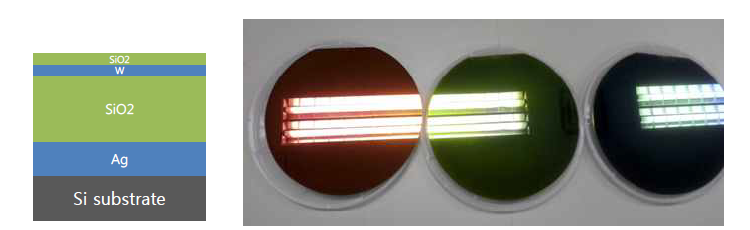반사 광필터 구조(왼쪽) 및 제작된 R, G, B 광필터(오른쪽)