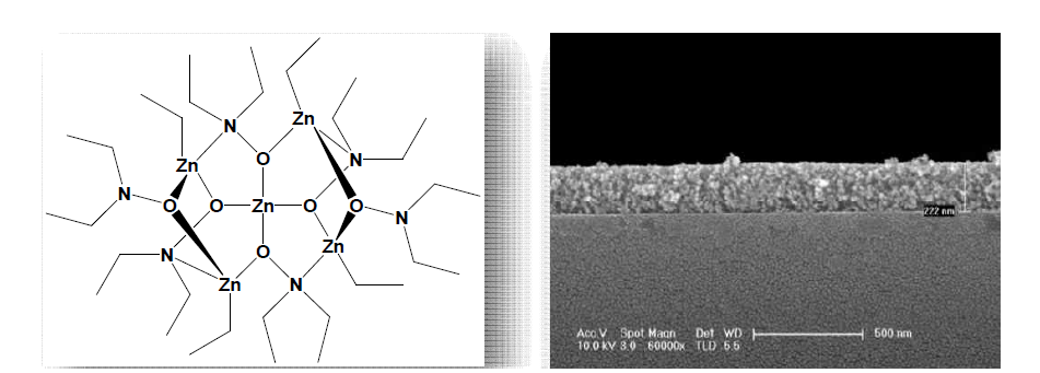 ZnON 박막 precursor 분자구조와 300도 열처리후 얻어진 ZnON 박막