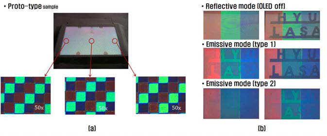 콜레스테릭 액정을 이용한 (a) full color 단일 기판 3-inch급 sample, (b) 반사/투과 모드 동작 시 type 별 구동 이미지