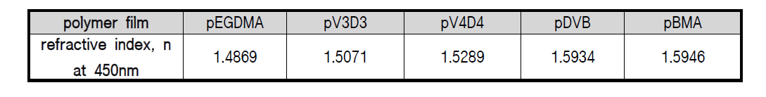 iCVD 고분자막의 굴절률