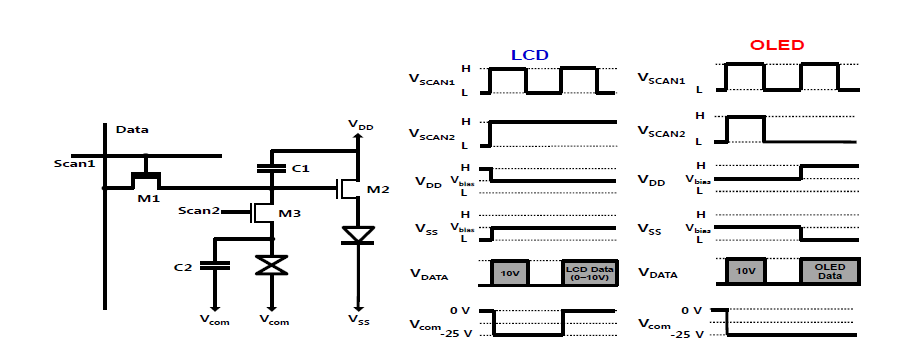 발광형/반사형 디스플레이 겸용 픽셀 아키텍쳐 및 구동 다이어그램