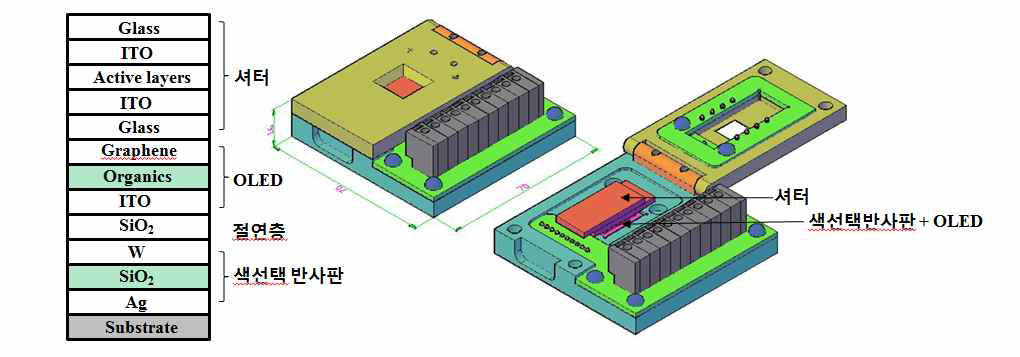 그래핀 음극을 가진 4T TEG OLED의 소자구조(좌) 및 지그 시스템(우)의 이미지