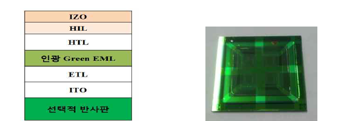 IZO 상부전극을 이용한 반사형 OLED의 구조(좌) 및 실제소자(우) 이미지