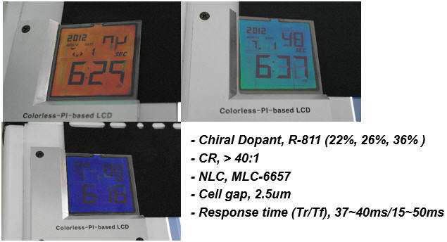 3인치 Ch-LCD의 전광특성