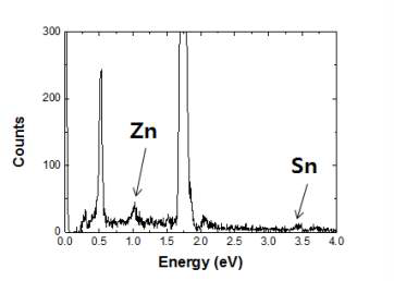 단순 스핀코팅(REF)한 샘플의 표면 EDS 스펙트럼