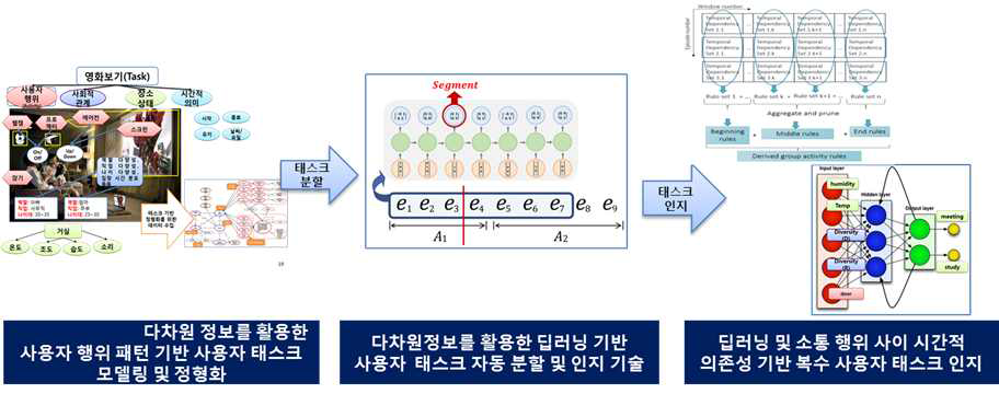 전체 블록 다이어그램