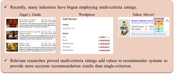 Recent Trends of Multi-criteria Ratings on Items