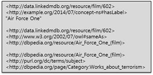 Triples found for ‘Air Force One’ from Linked Data