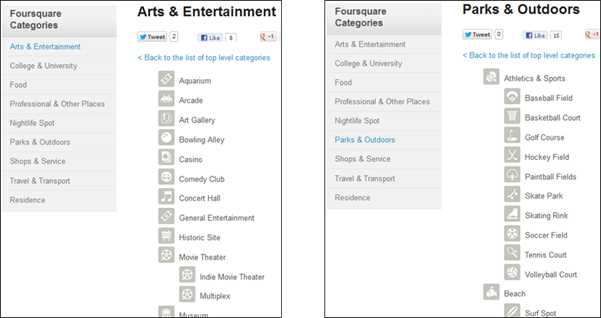 Foursquare에서의 Place Category 예제