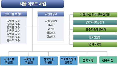 사업추진 체계도