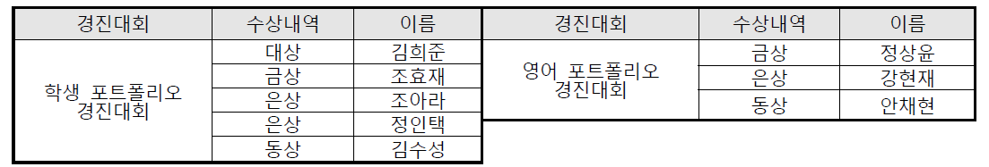 포트폴리오 경진대회 수상내역