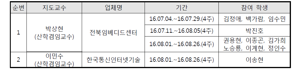 산학겸임교수 인턴쉽 지도