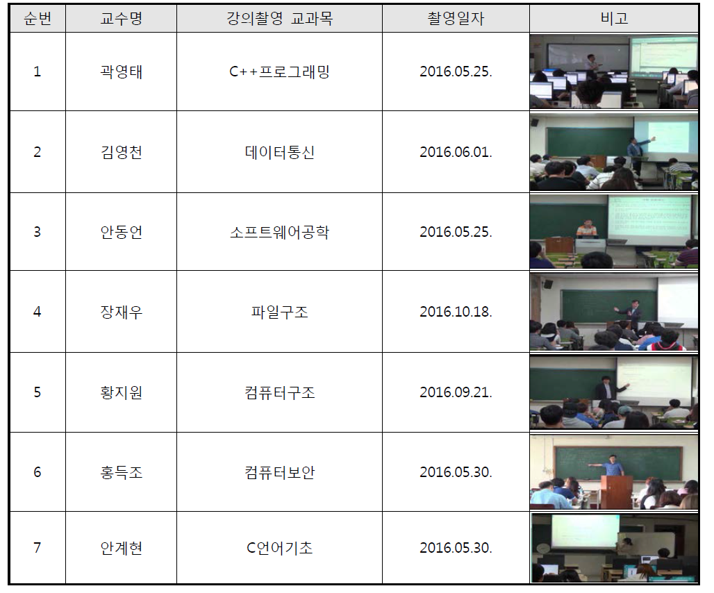 2016년도 교수법 강의 동영상촬영 내역