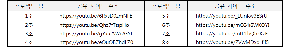 창의적IT공학설계입문 프로젝트 공개 실적