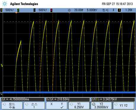 High Voltage Switching 측정 파형 (3.3kV/200Hz)