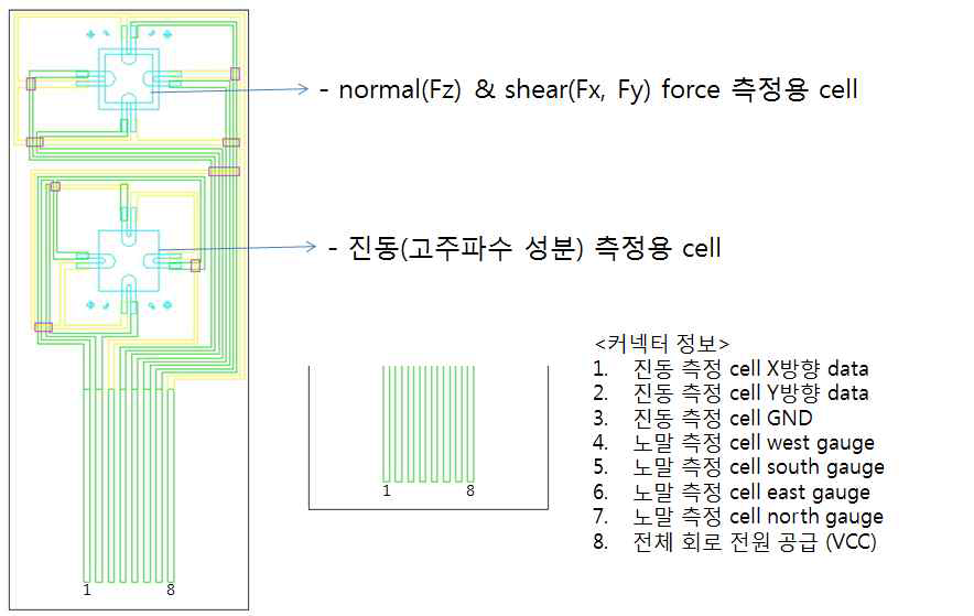 촉감저장용 멀티모달 촉각센서의 설계도