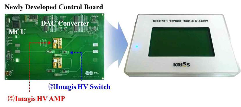 개발된 High-Volt 제어기 및 이를 탑재한 정전기력 촉감 테스트 플랫폼