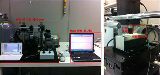 3 axis measurement platform과 실제 측정 모습