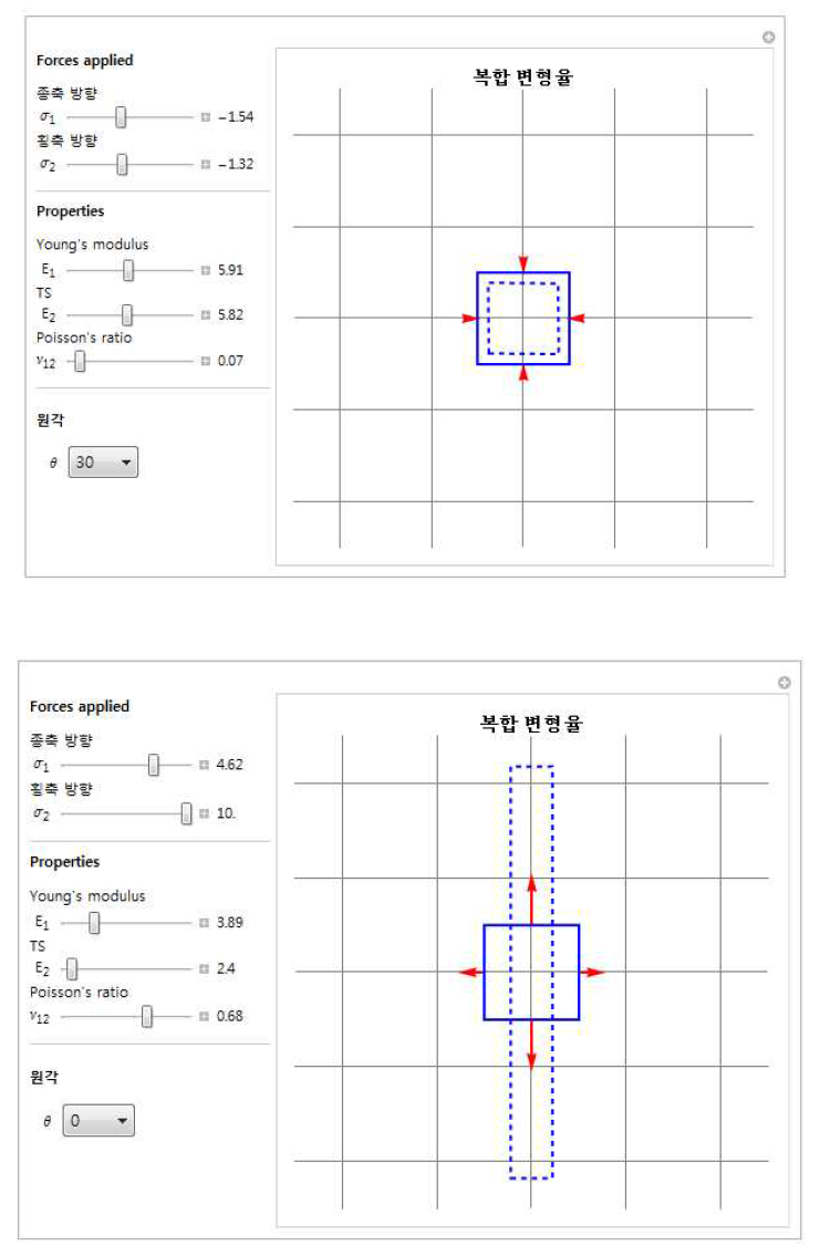 상기 모델을 이용하여 작성된 probe 및 돌기 형태의 시료가 받는 변형율 계산 S/W UI 및 계산 결과