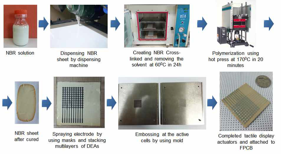 10 X 10 array 촉가제시장치 제작을 위한 manufacturing process