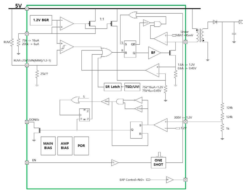 High Voltage DC-DC Converter IC 내부 Block Diagram