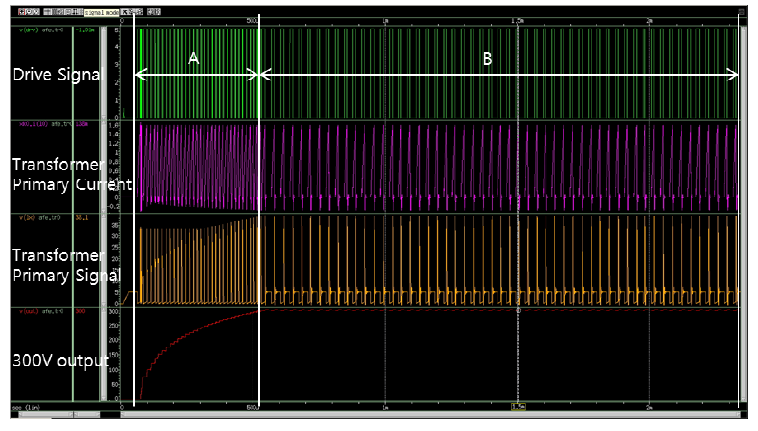 High Voltage DC-DC Converter IC Simulation Result