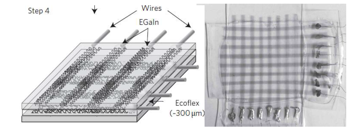 스탠포드 연구팀이 발표한 플렉시블 촉각센서 (Nature Nanotechnology, 2011)