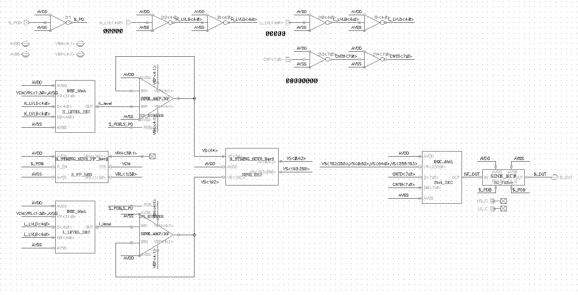 다채널 고속 신호 출력 Driver IC Signal Generation Circuit