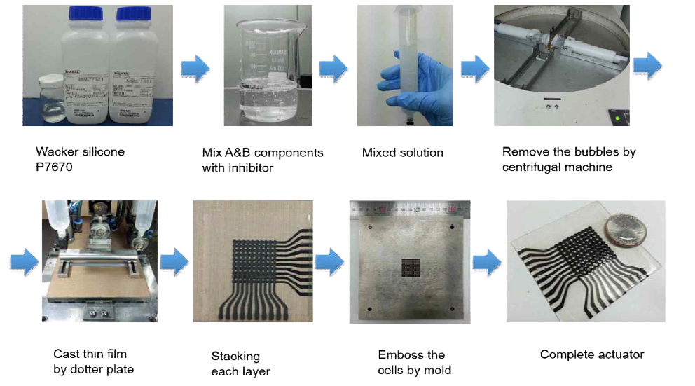 10 X 10 array 촉각제시장치 제작을 위한 fabrication process