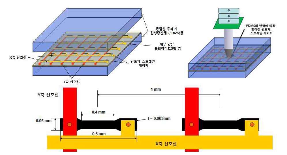 플렉시블 압력센서 설계 개념도