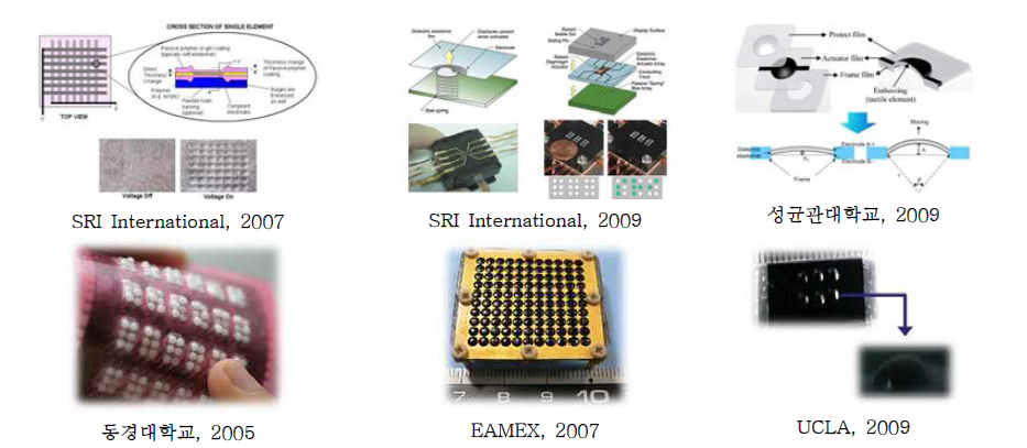 전기활성폴리머를 이용한 촉각 제시장치