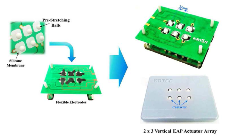 플렉서블 촉각 구동기의 제작 방법 및 테스트 프로토타입